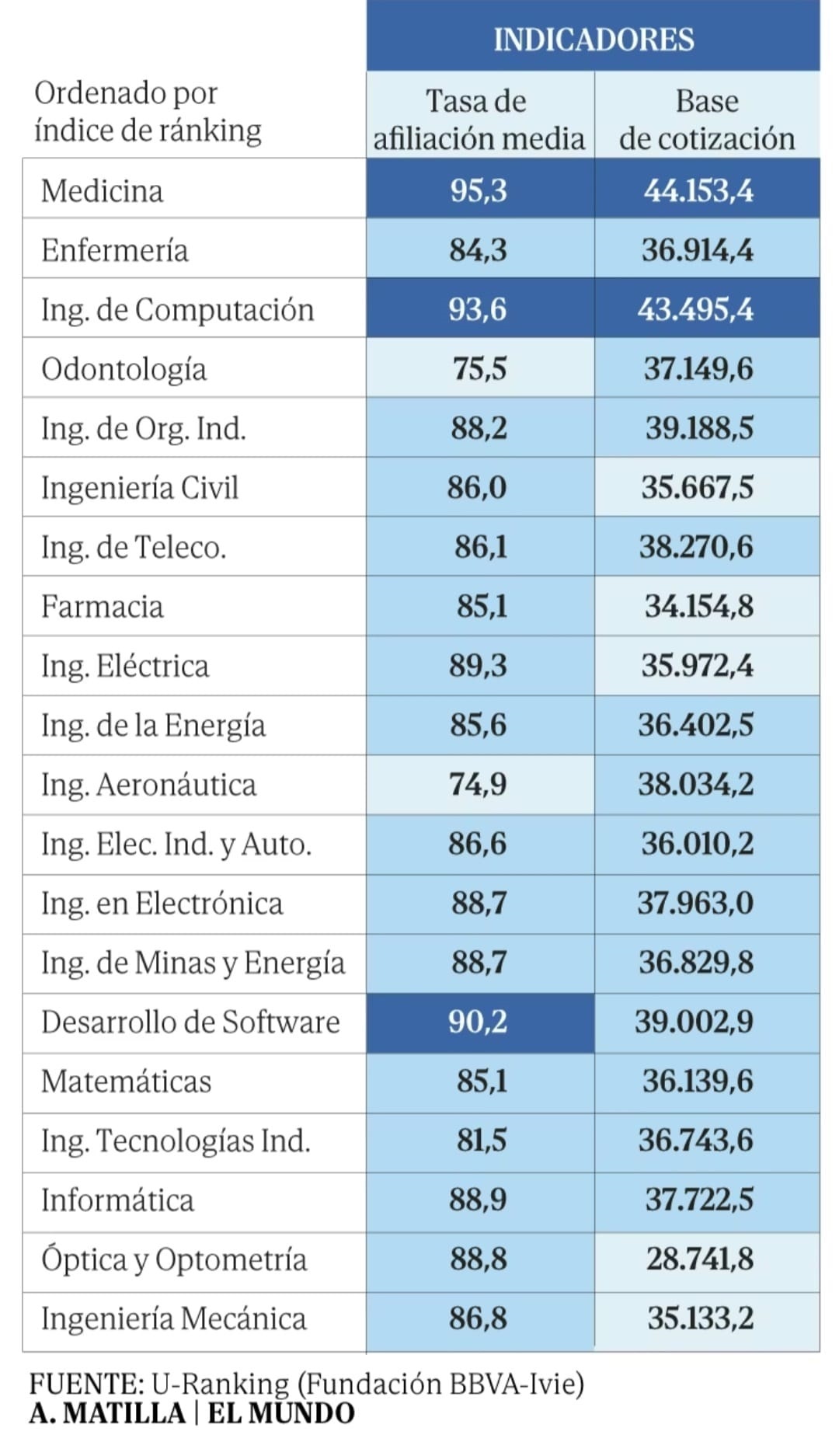 Descripción de la imagen